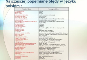tabela z najczęściej popełnianymi błędami w języku polski